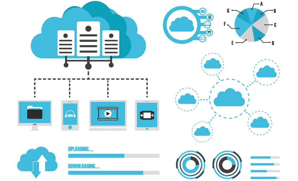 Custom API development