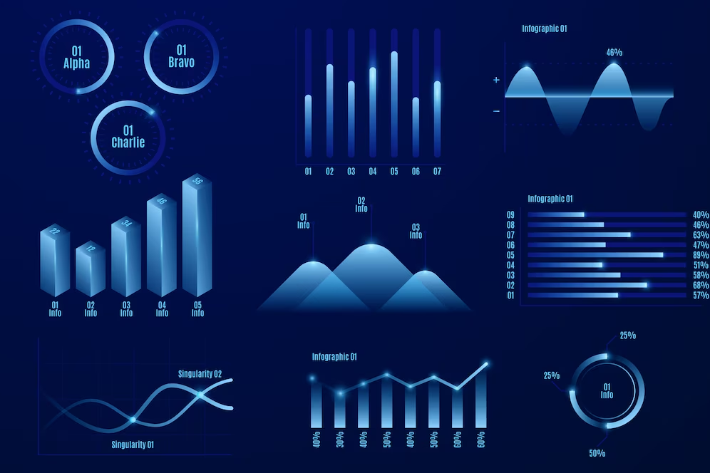 Custom API development