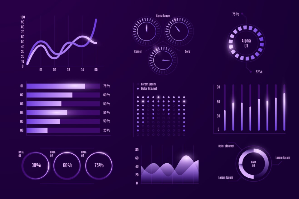 Custom API development