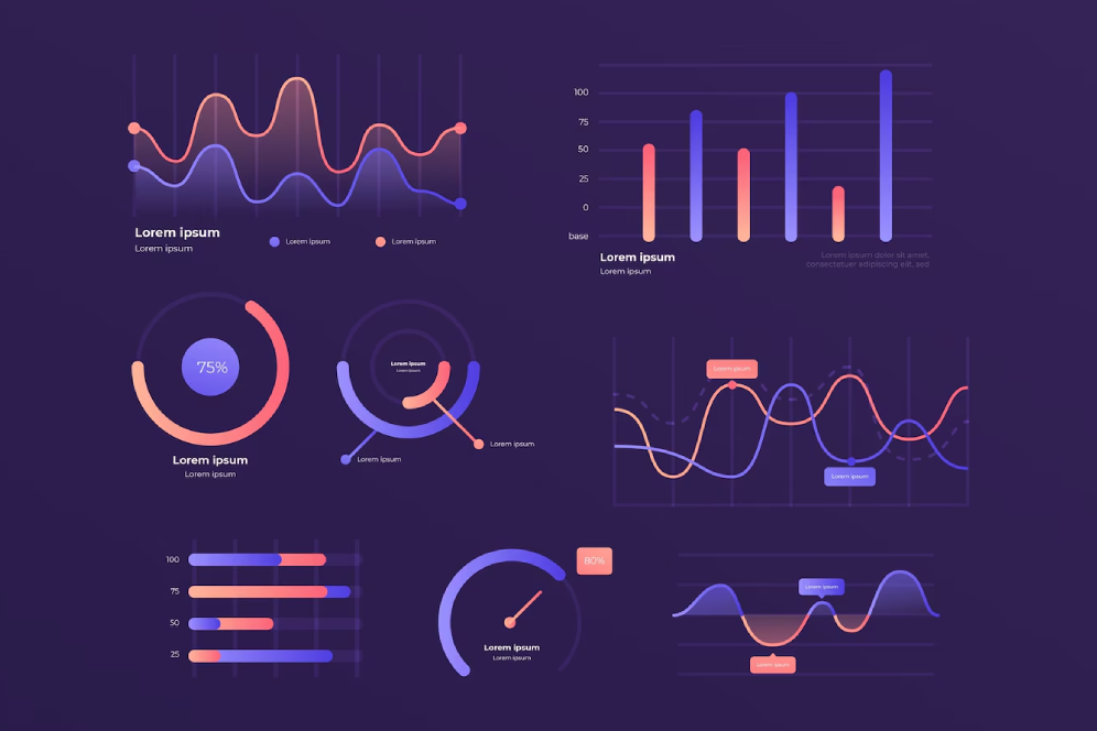 Custom API development