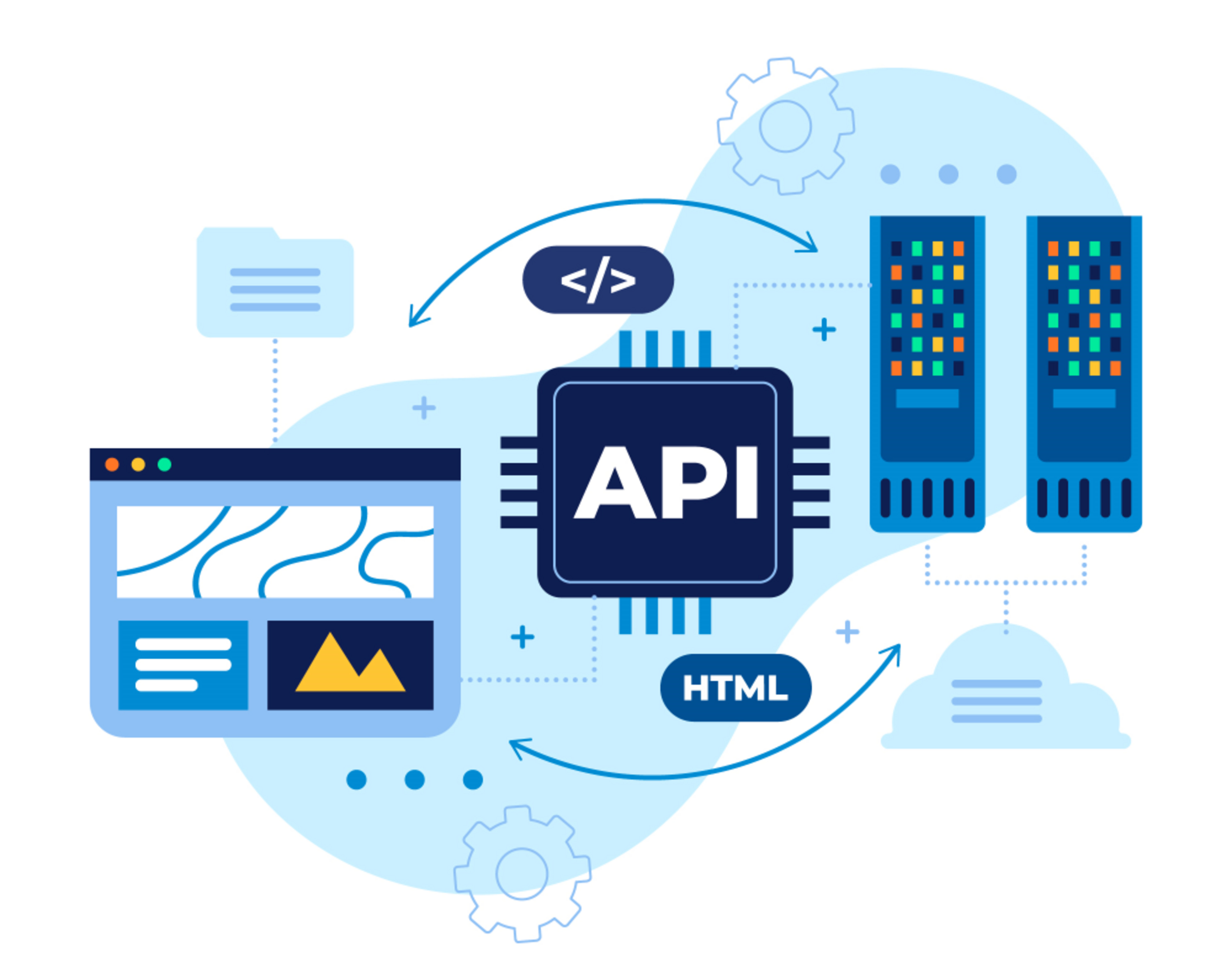 Custom API development